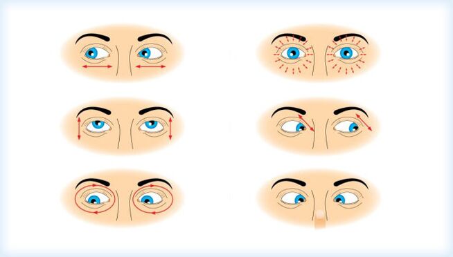 Wykonanie zestawu ćwiczeń oczu opartych na ruchu